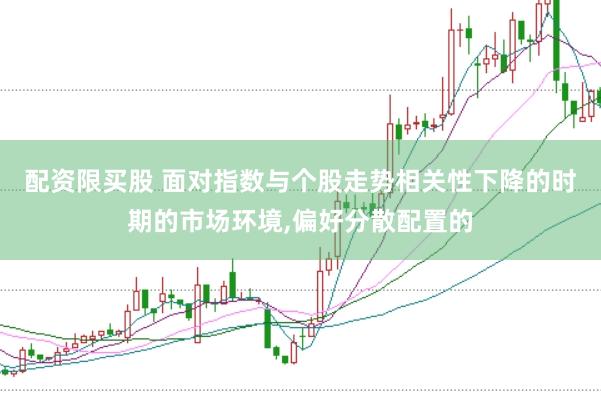 配资限买股 面对指数与个股走势相关性下降的时期的市场环境,偏好分散配置的